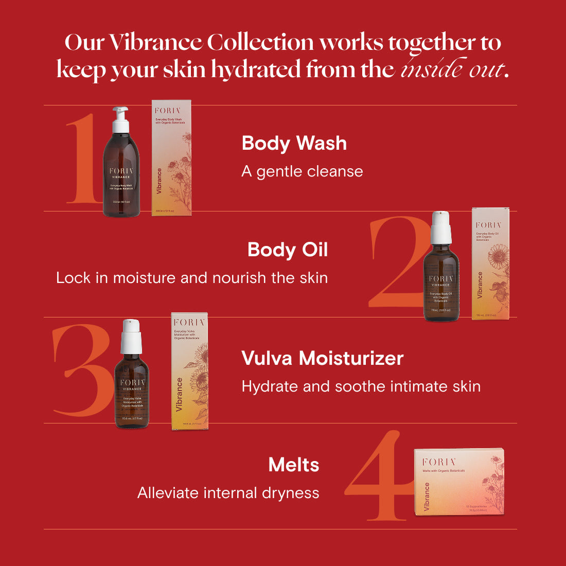 Everyday Body Wash with Organic Botanicals